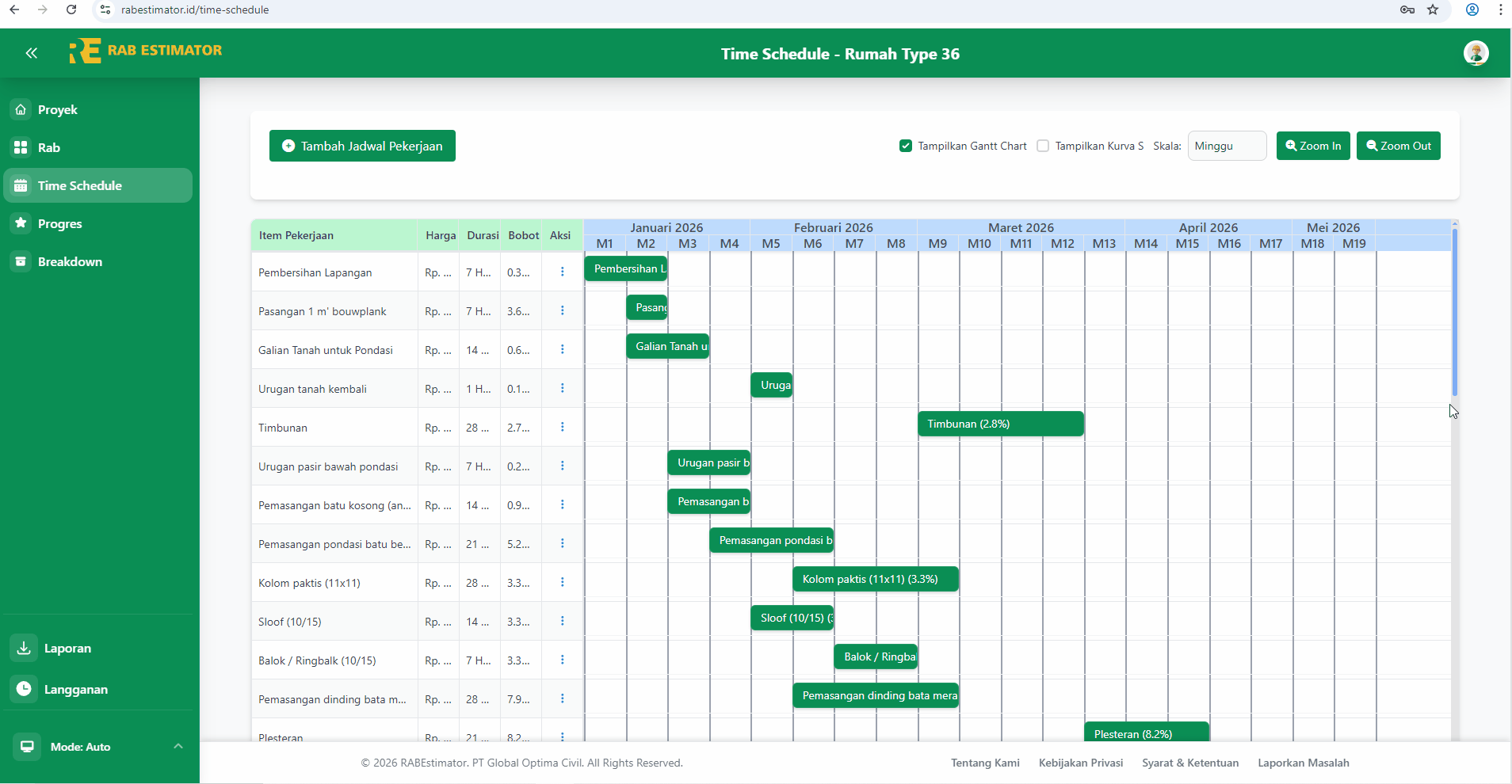 Tabel detail Time Schedule